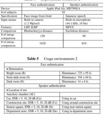 Table 6 lists the verification accuracies of authentica- authentica-tion with feature / algorithm selection in terms of the EER averaged over di ﬀ erent usage environments