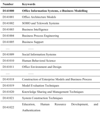 Fig. 1 System configuration of the new analysis system.