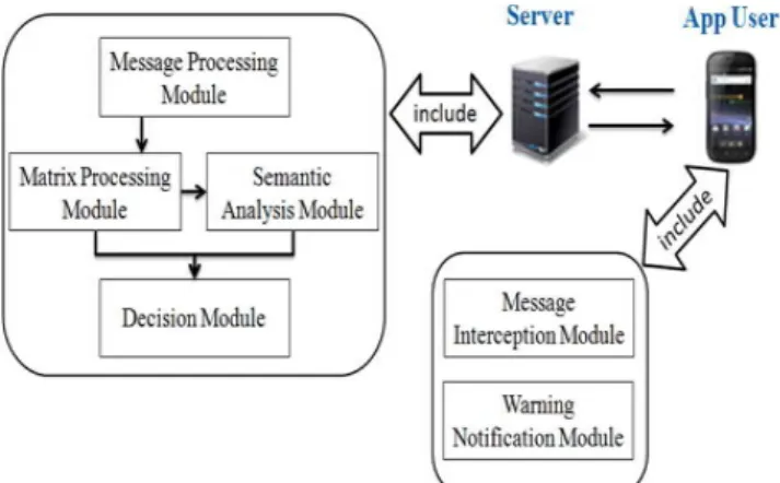 Fig. 3 Starting pages of fraud detection application