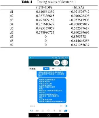 Fig. 6 Fraud warning notification of Scenario 2