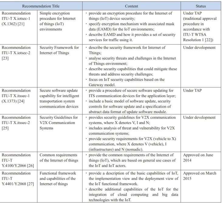 Table 3 ITU-T standardization activities in the area of IoT