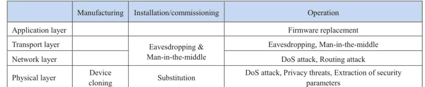 Table 4 7 scary security scenarios[33]