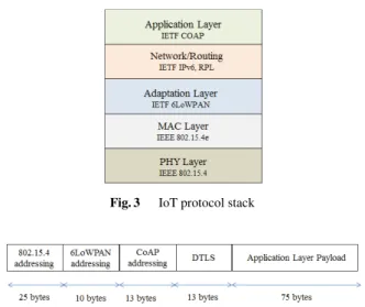 Table 8 provides description of existing protocols ap- ap-plicable IoT. The current IEEE 802.15.4 PHY layer(s)  spec-ifies the physical layer and media access control for low-rate wireless personal area networks (LR-WPANs)