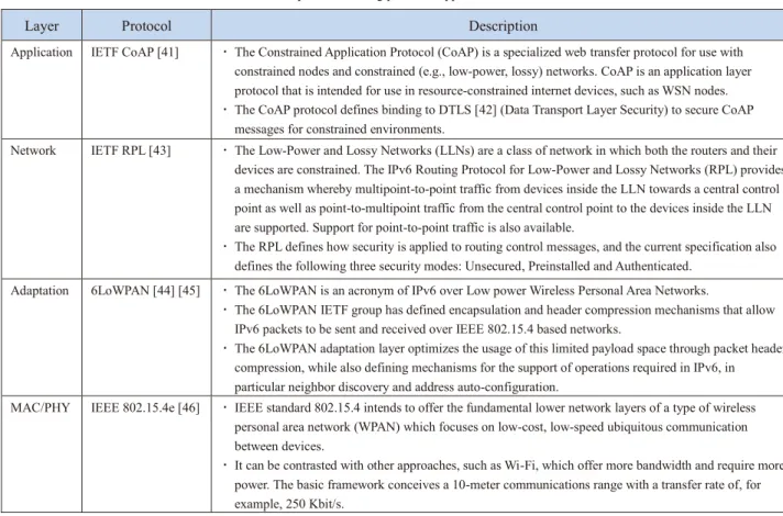 Table 8 Description of existing protocols applicable IoT environments