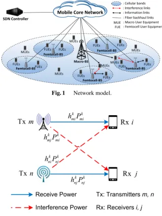 Fig. 1 Network model.