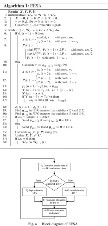 Fig. 5 Block diagram of exploration function