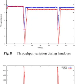 Figure 8 shows the variation of throughput for a ses- ses-sion between MN and CN. In this experiment, 10mbps UDP traﬃc (packet size 1500 bytes) was transmitted during  han-dover process