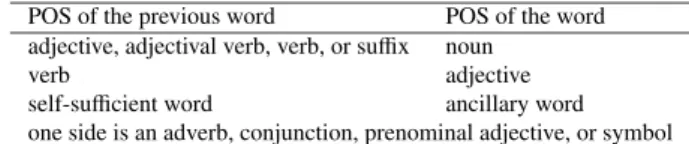 Fig. 3 Accent boundary estimation for three adjacent morphemes: To- To-kyo, university, and faculuty-of-engineering