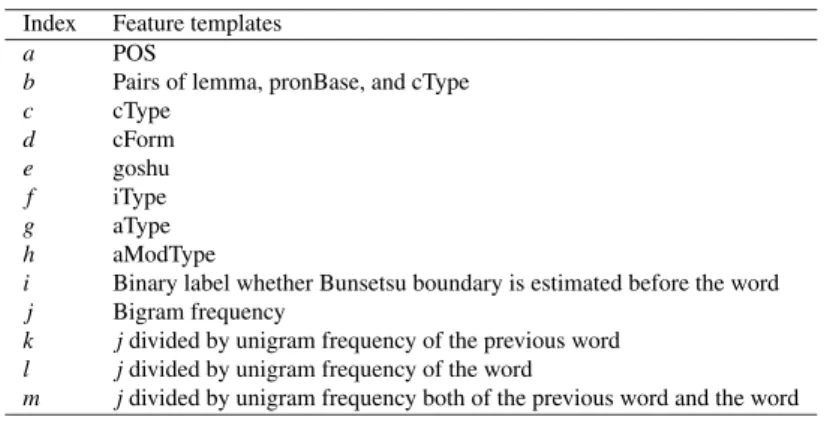 Table 2 Feature templates for CRF-based accent phrase boundary estimation. See [15] for the defini- defini-tion of the features