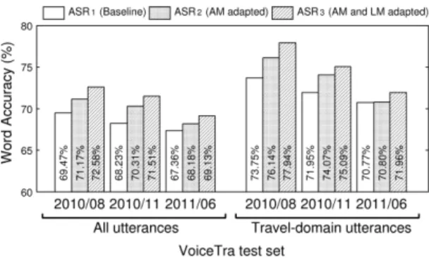 Table 7 Model combinations of three speech-to-speech translation sys- sys-tems