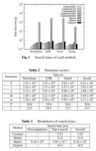 Table 2 Parameter scores.