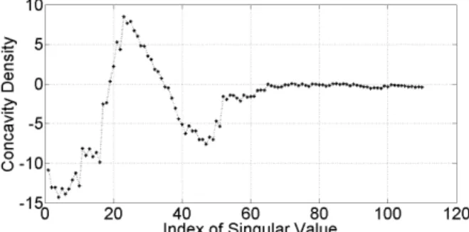 Fig. 11 Singular spectrum of watermarked signal and two line segments.