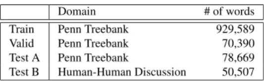 Table 1 Data sets in Experiment 1.