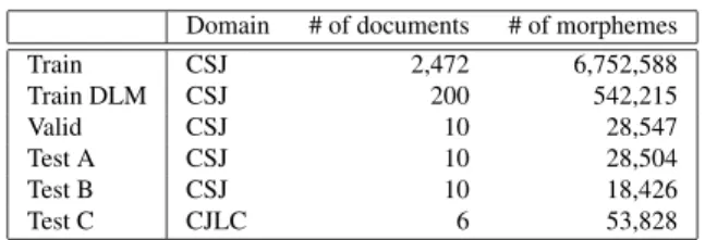 Table 2 Experimental data set.