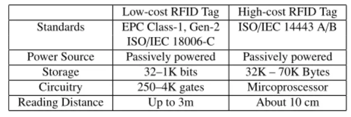Table 2 Specifications for RFID tags [32]