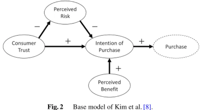 Fig. 2 Base model of Kim et al. [8].