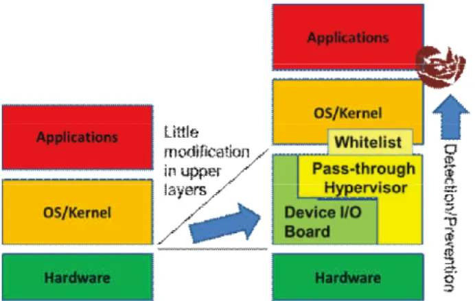 Fig. 7 Monitoring in deeper system layers