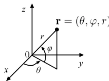 Fig. 1 Extended stereo panning law. Conventional stereophonic systems use similar laws restricted to angles between − 30 ◦ and 30 ◦ from the frontal direction.
