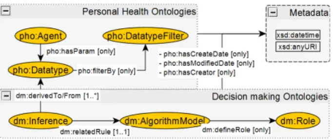 Fig. 1 Overview of proposed system