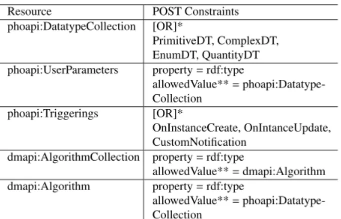 Fig. 3 Example of Role: MatchStmt descriptions