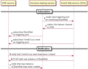 Fig. 4 Sample use-case of data monitoring and triggering process