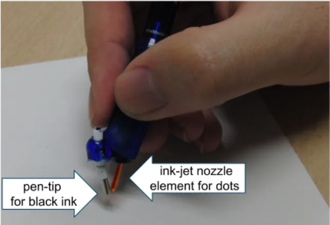 Figure 8 depicts a prototype of the data-embedding pen, and Fig. 9 is an example pattern generated by the  proto-type