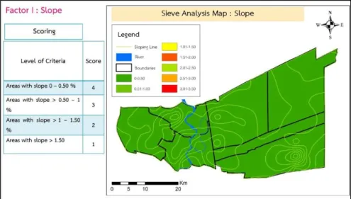 Figure 2. Methodology: Factor for Sieve Analysis (Slope) 