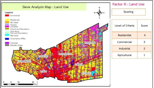 Figure 4. Methodology: Factor for Sieve Analysis (Land Use) 