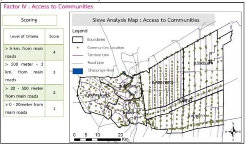 Figure 5. Methodology: Factor for Sieve Analysis (Access to Communities) 