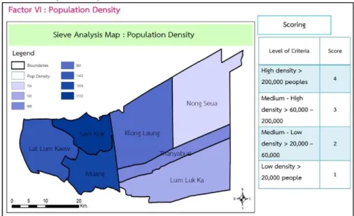 Figure 7. Methodology: Factor for Sieve Analysis (Population Density) 