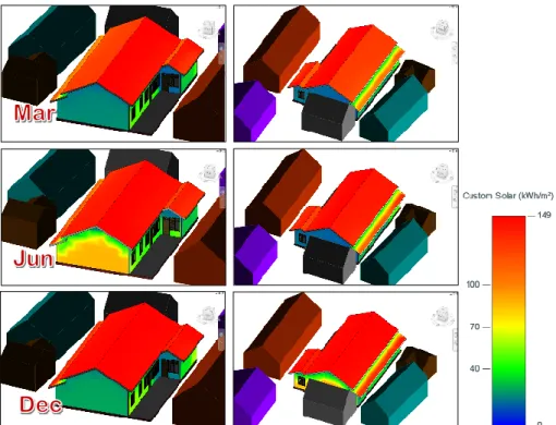 Figure 9. Solar radiation falls into building envelope of 1300W model 