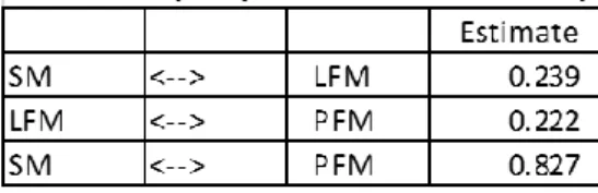 Table 2. Correlations 