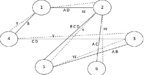 Figure 3. The schematic diagram of a social network graph