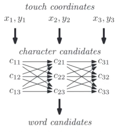 Fig. 9 Word candidate generation in [10].