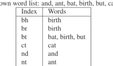 Fig. 10 Example of the data structure used in consonant-only keyboard.