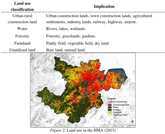 Table 1. Land use classification and its implication  Land use 