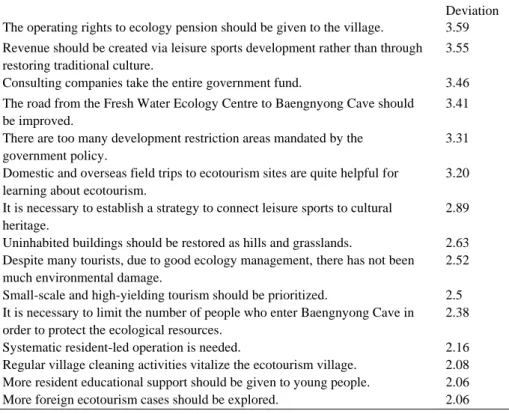 Table 4. Distinguishing Statement in Resident-led Term 