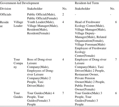 Table 2. P sample between two terms 