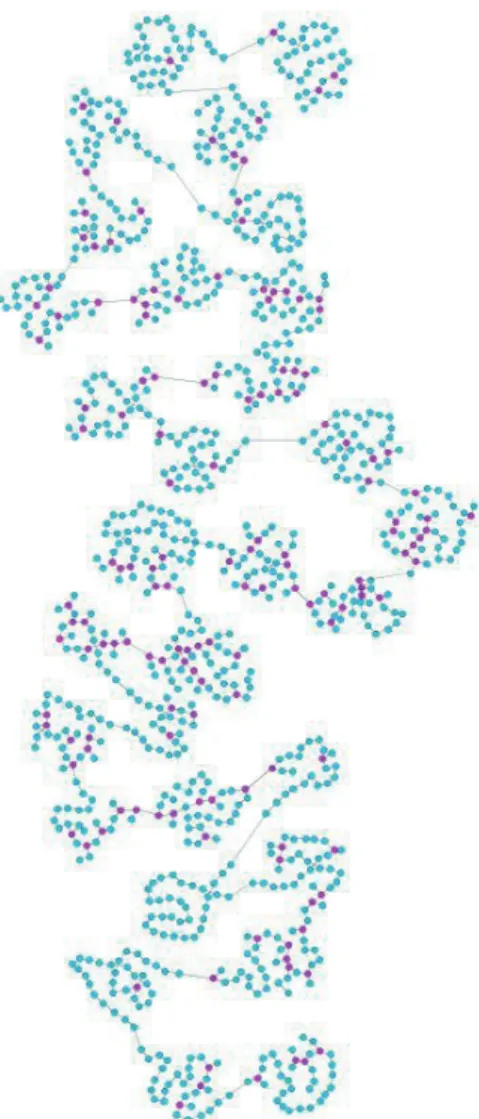 Fig. 2 Revision graph for first 1000 revisions of Wikipedia article “Edith Wharton,” pink nodes indicate where branch happens.