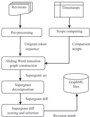 Fig. 3 Word transition graph for Ex. 3.1.