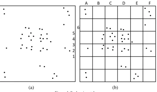 Figure 1. Scale mismatch 