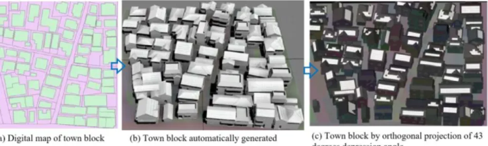 Figure 2. 3D town block model automatically generated and imaged by orthogonal projection 