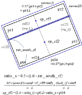 Figure 6. Floor plan for double learned roof, the position of the control point of two roof  boards 