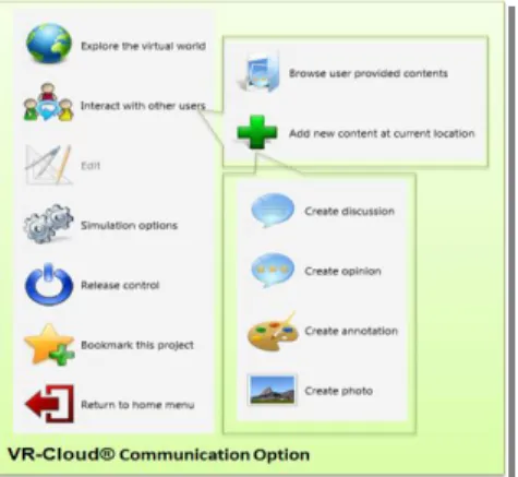 Figure 3. Communication features 