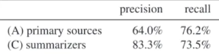 Table 4 Comparison of labeling methods: Precision of the classifica- classifica-tions.