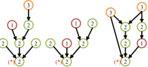 Fig. 8 Patterns having initial nodes corresponding to the introductive books. Every initial node is marked with the symbol of “ ∗ .”