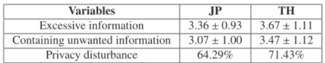 Table 5 The examinees’ opinion about information overload on the SNP.