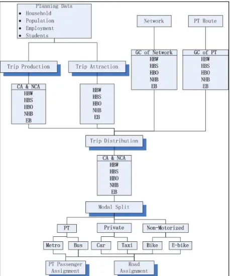 Figure 1. Frame Diagram of BMI Model Structure 