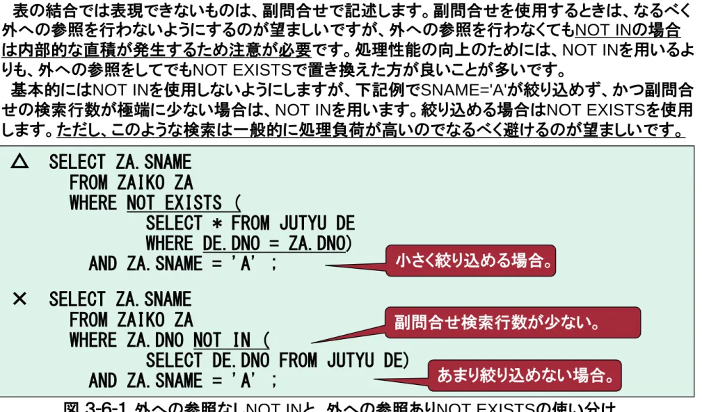 図 ３-６-１ 外への参照なしNOT INと、外への参照ありNOT EXISTSの使い分け 