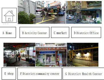 Figure 4. An example of an individual’s walking path for a day 